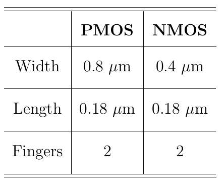 Inverter Sizing